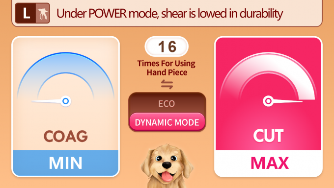 najnowsze wiadomości o firmie SurgSci Pet ultradźwiękowy skalpel --- wykonany na zamówienie dla weterynarzy | Surgsci  1